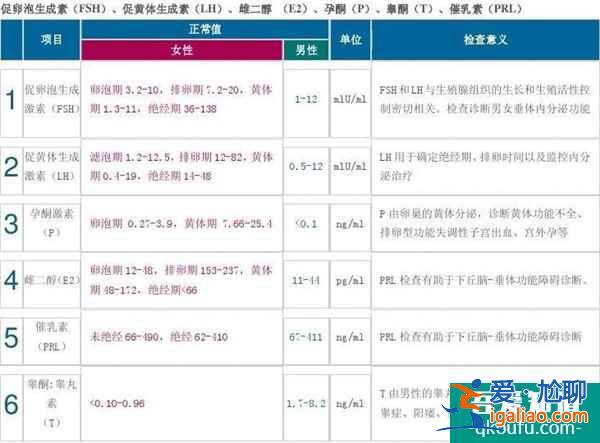 提升赴美試管嬰兒好孕率，高齡女性應提前做什么？？