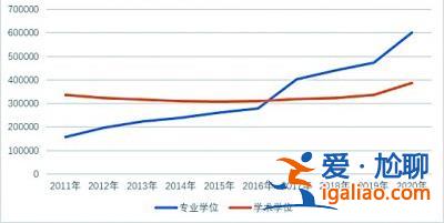報名呈現哪些新態勢？考生結構有哪些特點？？