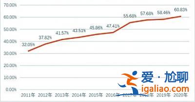 報名呈現哪些新態勢？考生結構有哪些特點？？