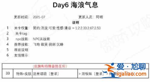 奇跡暖暖海浪氣息套裝如何搭配高分？海浪氣息套裝高分搭配？