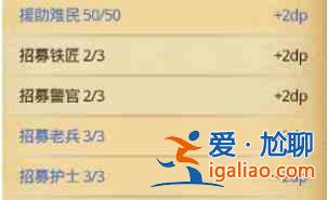 不思議迷宮遺落之城DP完成攻略,遺落之城DP最佳通關陣容打法推薦? 不思議迷宮遺落之城DP完成攻略,遺落之城DP最佳通關陣容打法推薦?