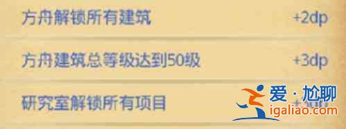 不思議迷宮遺落之城DP完成攻略,遺落之城DP最佳通關陣容打法推薦? 不思議迷宮遺落之城DP完成攻略,遺落之城DP最佳通關陣容打法推薦?