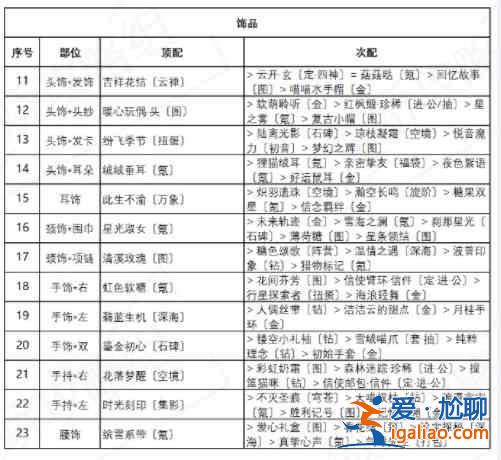 奇跡暖暖誘人蘋果糖套裝高分搭配攻略推薦？