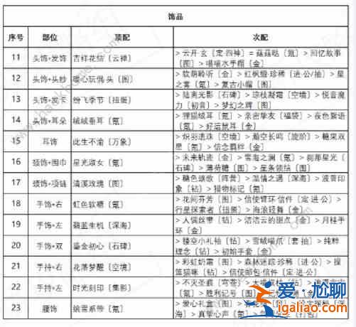 奇跡暖暖盛夏熏風誘人蘋果糖通關攻略，誘人蘋果糖高分搭配方案推薦？