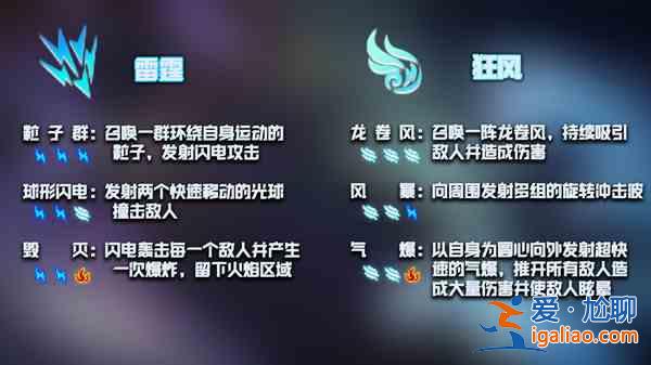 元?dú)怛T士神威技能是什么？神威技能屬性效果介紹？