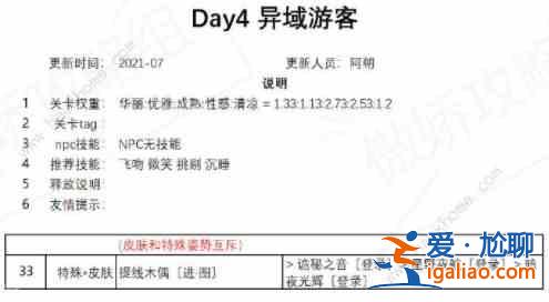 奇跡暖暖異域游客怎么搭配？異域游客最佳搭配方案推薦？