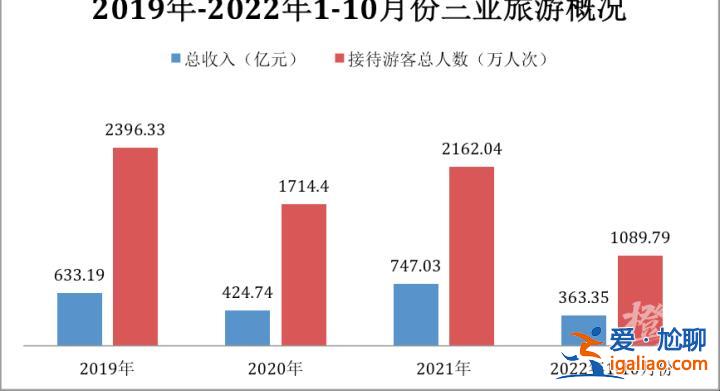 不需要任何防疫檢查 仿佛回到了三年前？