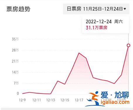 餐館等位椅上坐滿了人 出京冰雪游數據暴漲？