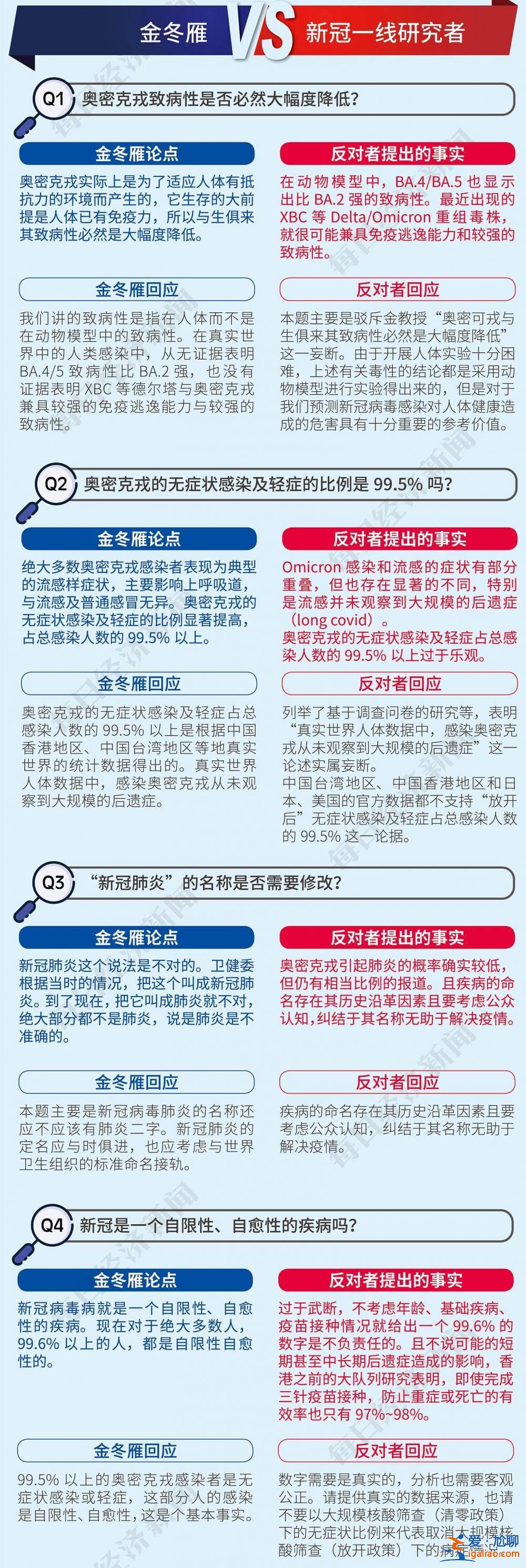 批判張文宏、反對金冬雁……首科大校長饒毅“以一抵多”引爭辯? 批判張文宏、反對金冬雁……首科大校長饒毅“以一抵多”引爭辯?