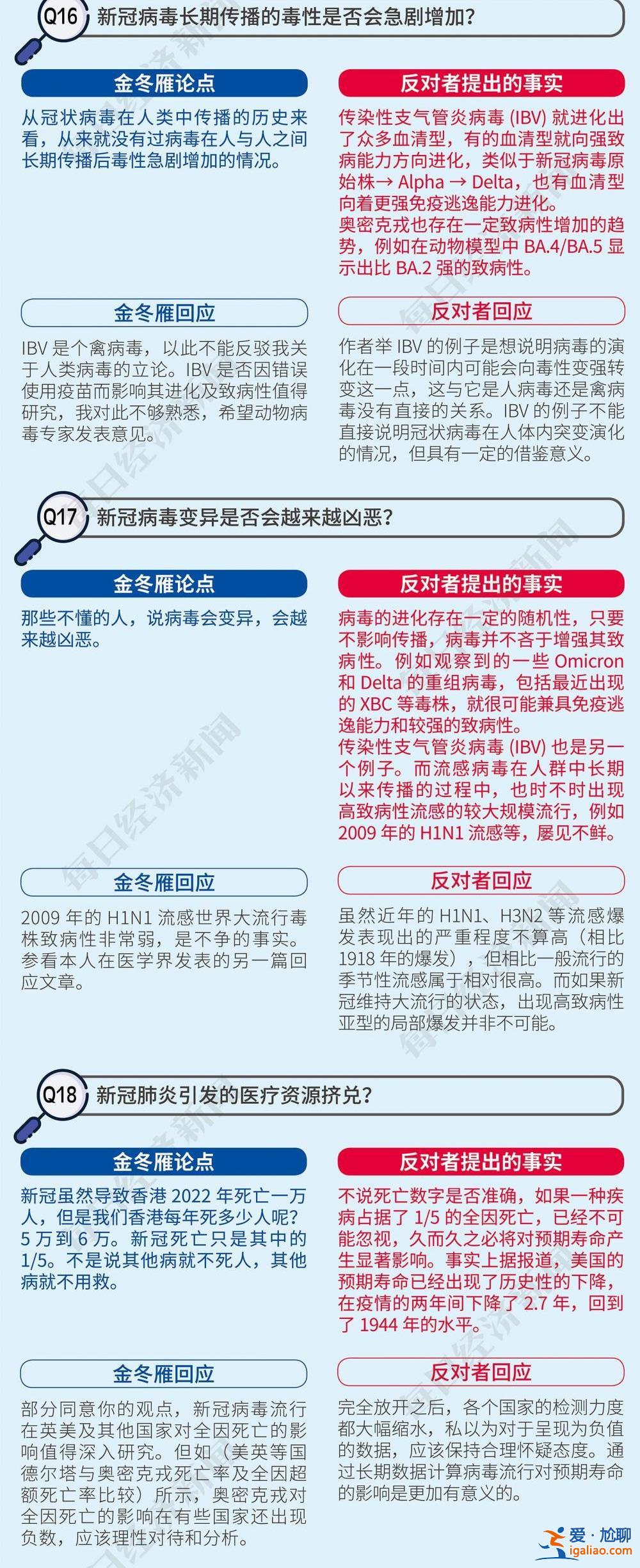 批判張文宏、反對金冬雁……首科大校長饒毅“以一抵多”引爭辯? 批判張文宏、反對金冬雁……首科大校長饒毅“以一抵多”引爭辯?
