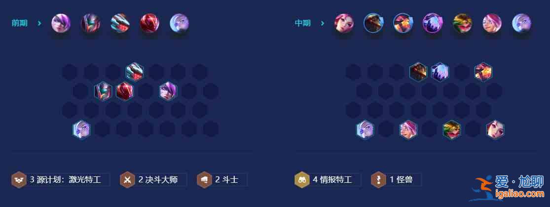 金鏟鏟之戰(zhàn)S8秘法手套情報(bào)特工怎么玩 秘法手套情報(bào)特工陣容出裝以及運(yùn)營攻略？