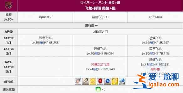 FGO狩獵本第8彈掉落材料匯總，第八期狩獵本關卡配置圖文一覽？