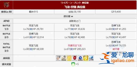 FGO狩獵本第8彈掉落材料匯總，第八期狩獵本關卡配置圖文一覽？
