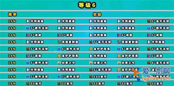 云頂之弈地下魔盜團獎勵有哪些 七層地下魔盜團獎勵一覽？