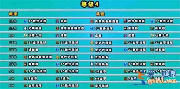 云頂之弈地下魔盜團獎勵有哪些 七層地下魔盜團獎勵一覽？