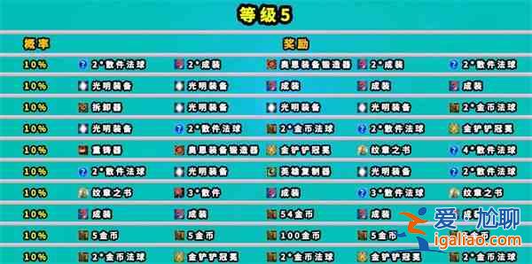 云頂之弈地下魔盜團獎勵有哪些 七層地下魔盜團獎勵一覽？