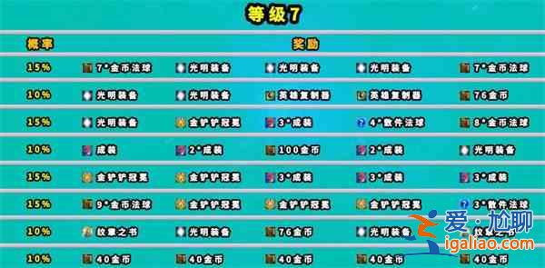 云頂之弈地下魔盜團獎勵有哪些 七層地下魔盜團獎勵一覽？