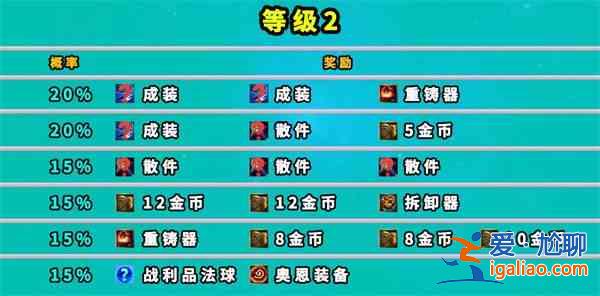 云頂之弈地下魔盜團獎勵有哪些 七層地下魔盜團獎勵一覽？