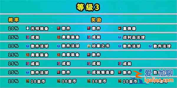 云頂之弈地下魔盜團獎勵有哪些 七層地下魔盜團獎勵一覽？