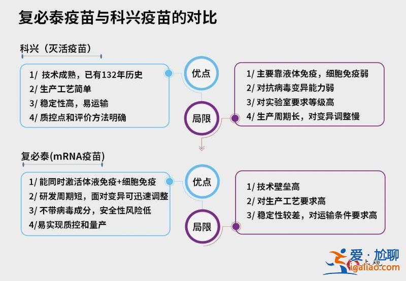科興三針?lè)栏腥韭蕛H8％？事實(shí)上與mRNA疫苗感染占比無(wú)較大差異？
