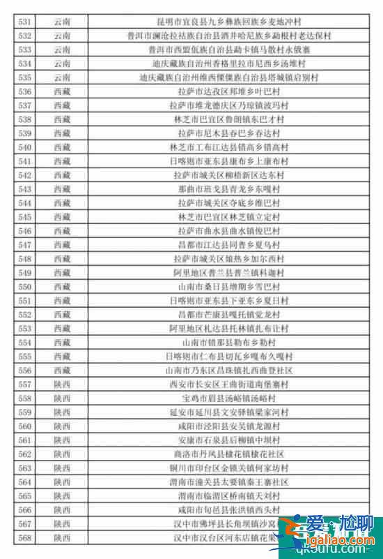促進鄉村產業振興 第二批全國鄉村旅游重點村名單公布？