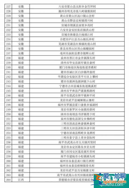 促進鄉村產業振興 第二批全國鄉村旅游重點村名單公布？