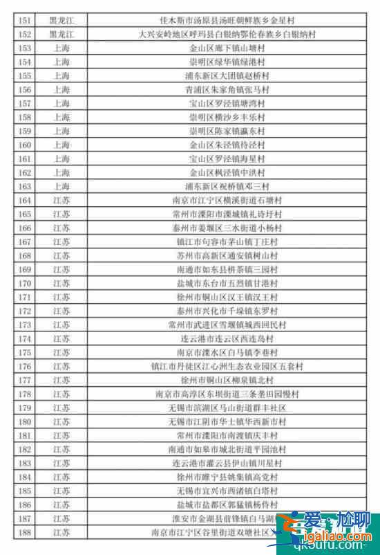 促進鄉村產業振興 第二批全國鄉村旅游重點村名單公布？