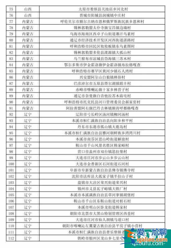 促進鄉村產業振興 第二批全國鄉村旅游重點村名單公布？