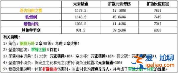 原神萬(wàn)葉圣遺物怎么選擇？萬(wàn)葉圣遺物搭配攻略？