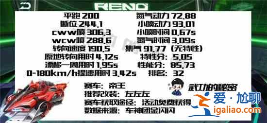QQ飛車(chē)手游帝王A車(chē)改裝方案推薦，帝王最佳改裝加點(diǎn)分支路線一覽？