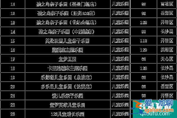 長沙年票包含了哪些景點2022 長沙年票景點匯總? 長沙年票包含了哪些景點2022 長沙年票景點匯總?