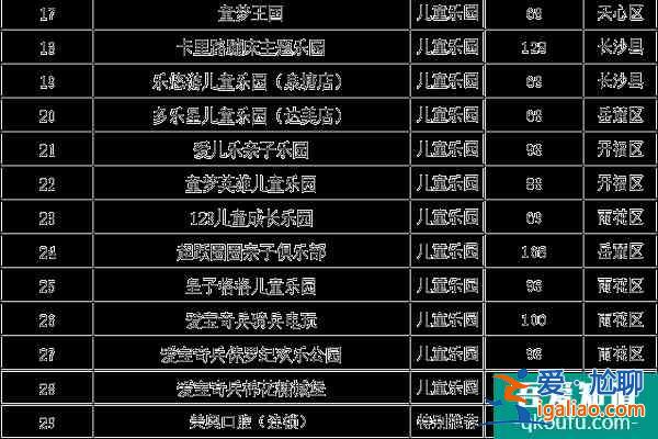 長沙年票包含了哪些景點2022 長沙年票景點匯總? 長沙年票包含了哪些景點2022 長沙年票景點匯總?