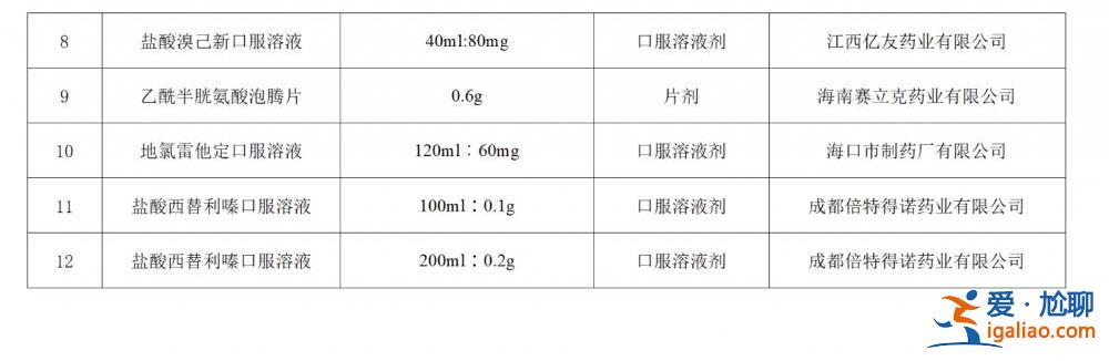 國家藥監局批準布洛芬混懸液等12個新冠病毒感染對癥治療藥物上市？