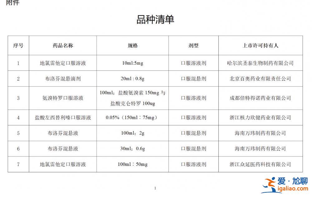 國家藥監局批準布洛芬混懸液等12個新冠病毒感染對癥治療藥物上市？