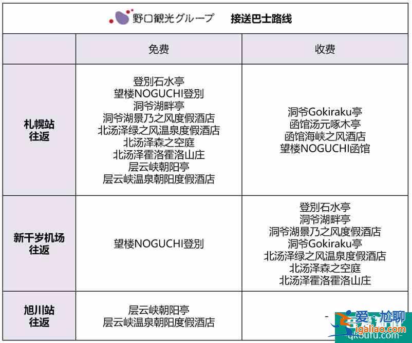 北海道酒店攻略：活用免費接送巴士，行李再多也不怕，省心省力還省錢！？