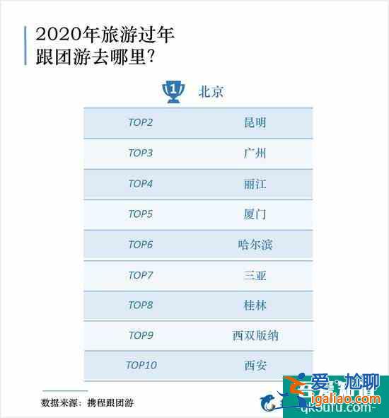旅游過年火爆 西安連續三年上榜春節旅游熱門目的地？