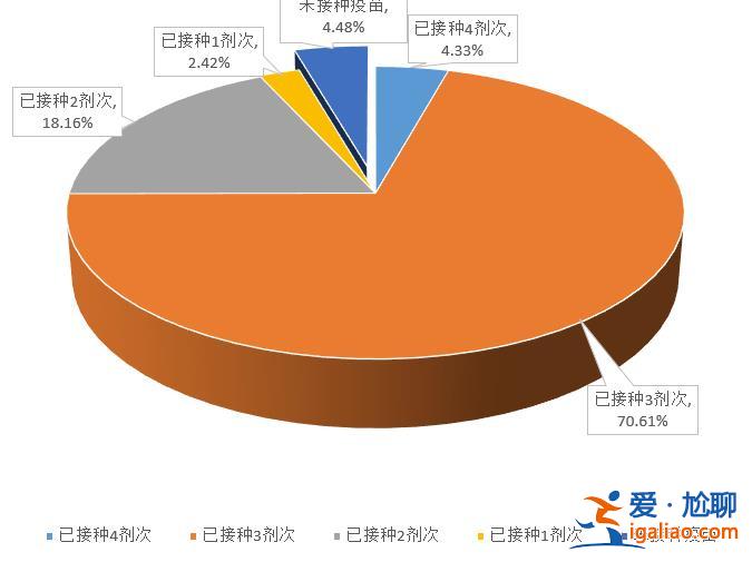 確認感染的1.6萬余人中僅1.75%無癥狀？