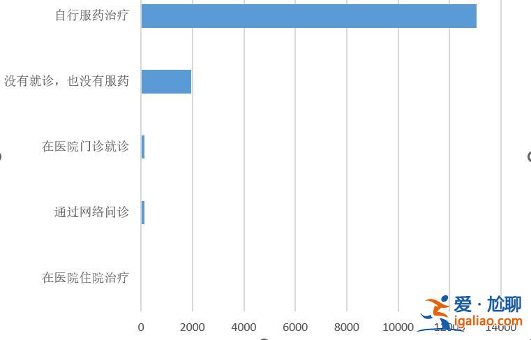確認感染的1.6萬余人中僅1.75%無癥狀？