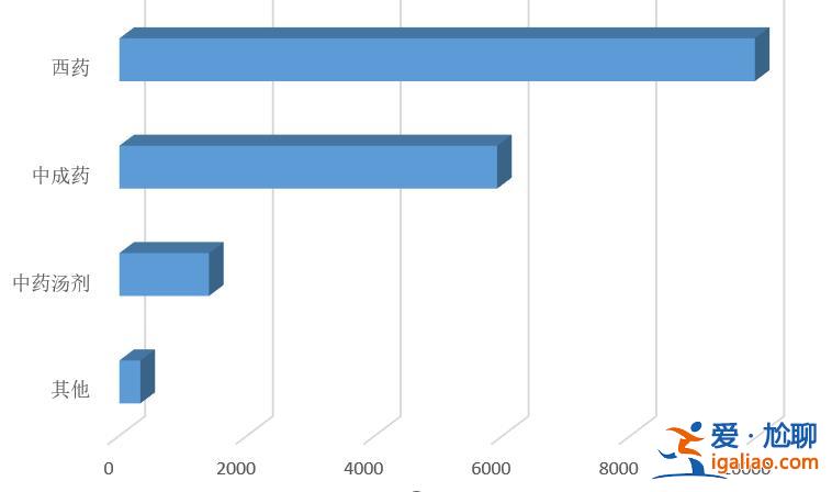 確認感染的1.6萬余人中僅1.75%無癥狀？