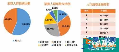 銀聯商務發布旅游消費數據：國慶文化旅游消費增勢強勁？