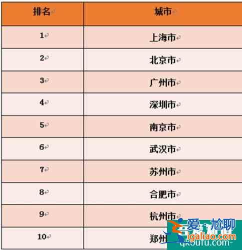 銀聯商務發布旅游消費數據：國慶文化旅游消費增勢強勁？