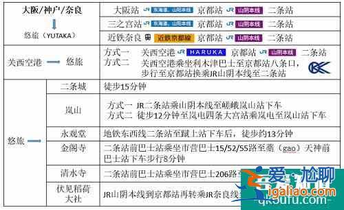 自由行親子游首選的京都住宿推薦——公寓式酒店悠旅 YUTAKA？