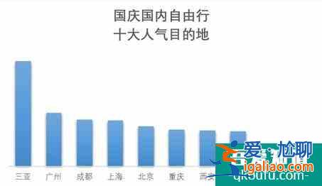 國慶前多地景區門票宣布降價 “十一”你去哪打卡？？