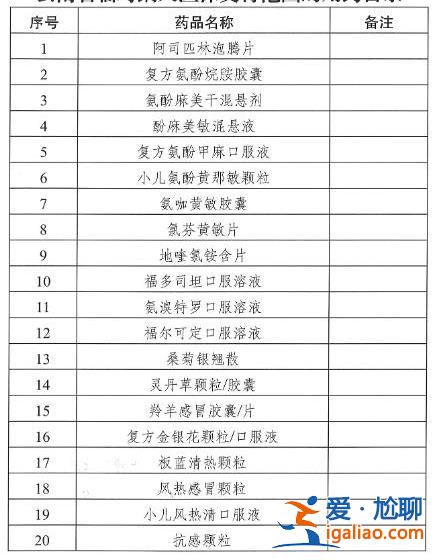 “陽了”看病吃藥醫保咋報銷?多地明確相關政策? “陽了”看病吃藥醫保咋報銷?多地明確相關政策?