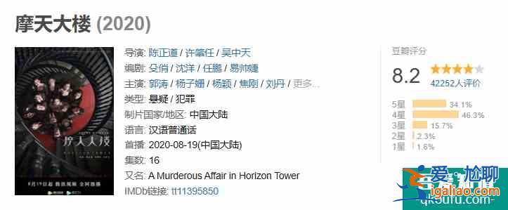 全員罪人？《摩天大樓》里的每個人都不簡單？