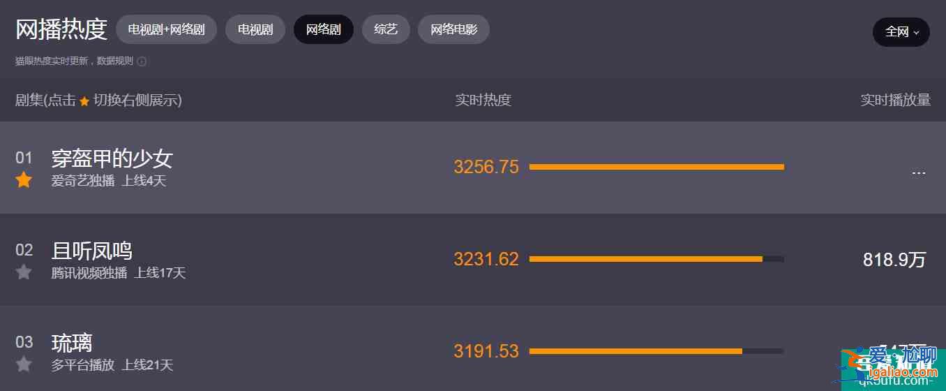 《穿盔甲的少女》殺出重圍,陳瑤搭檔官鴻再扮男裝,網友:齁甜? 《穿盔甲的少女》殺出重圍,陳瑤搭檔官鴻再扮男裝,網友:齁甜?