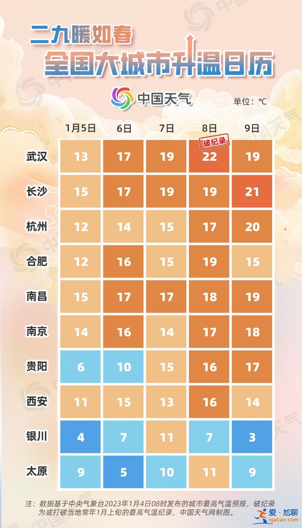 多地將暖到破紀(jì)錄！恍如“人間四月天”？