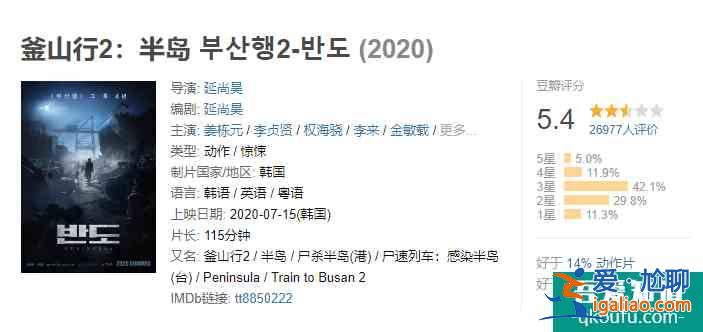 《釜山行2》口碑崩盤？導(dǎo)演這下后悔，第一部把孔劉寫死了？