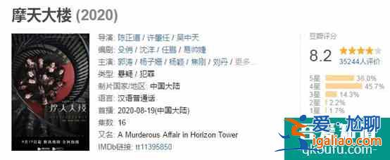 有演技,有劇情加持的《白色月光》,竟然“槽點”甚多?? 有演技,有劇情加持的《白色月光》,竟然“槽點”甚多??