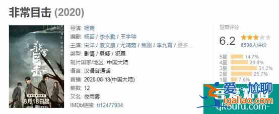 有演技,有劇情加持的《白色月光》,竟然“槽點”甚多?? 有演技,有劇情加持的《白色月光》,竟然“槽點”甚多??